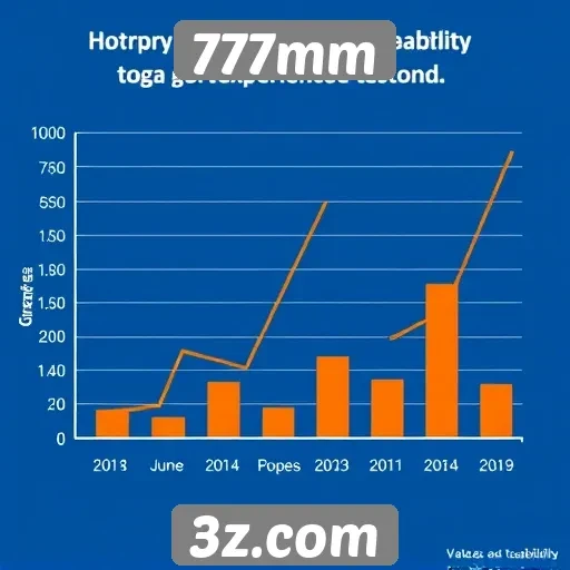 Estatísticas de jogabilidade no 777mm